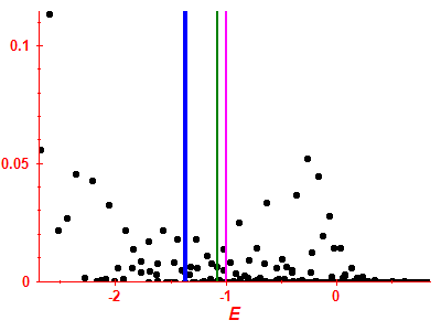 Strength function
